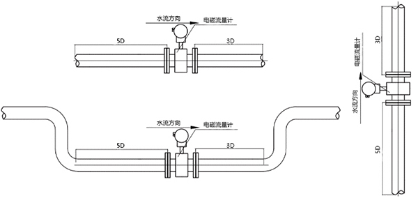熱力流量監(jiān)測，流量計(jì)安裝圖