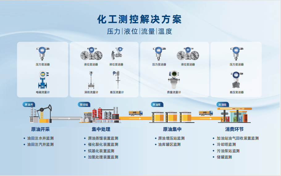 麥克傳感亮相中國(guó)（淄博）國(guó)際化工科技博覽會(huì)，共推化工行業(yè)高質(zhì)量發(fā)展